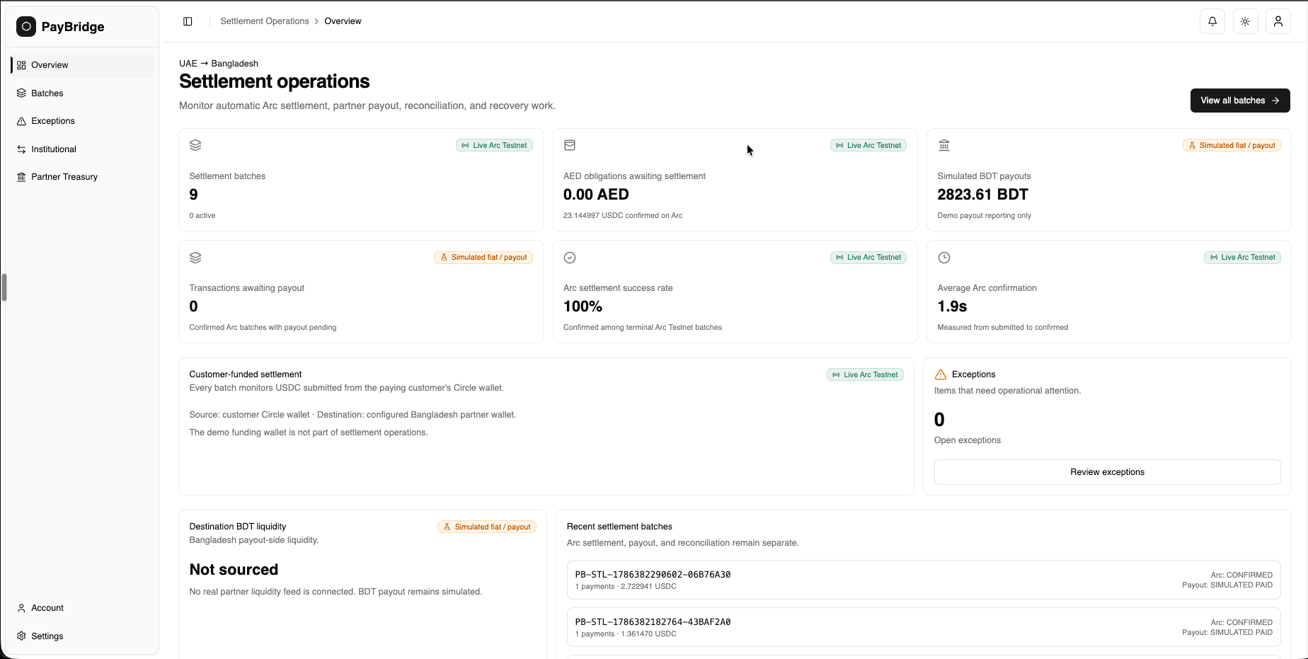 PayBridge settlement partner dashboard showing testnet settlement and simulated payout operations